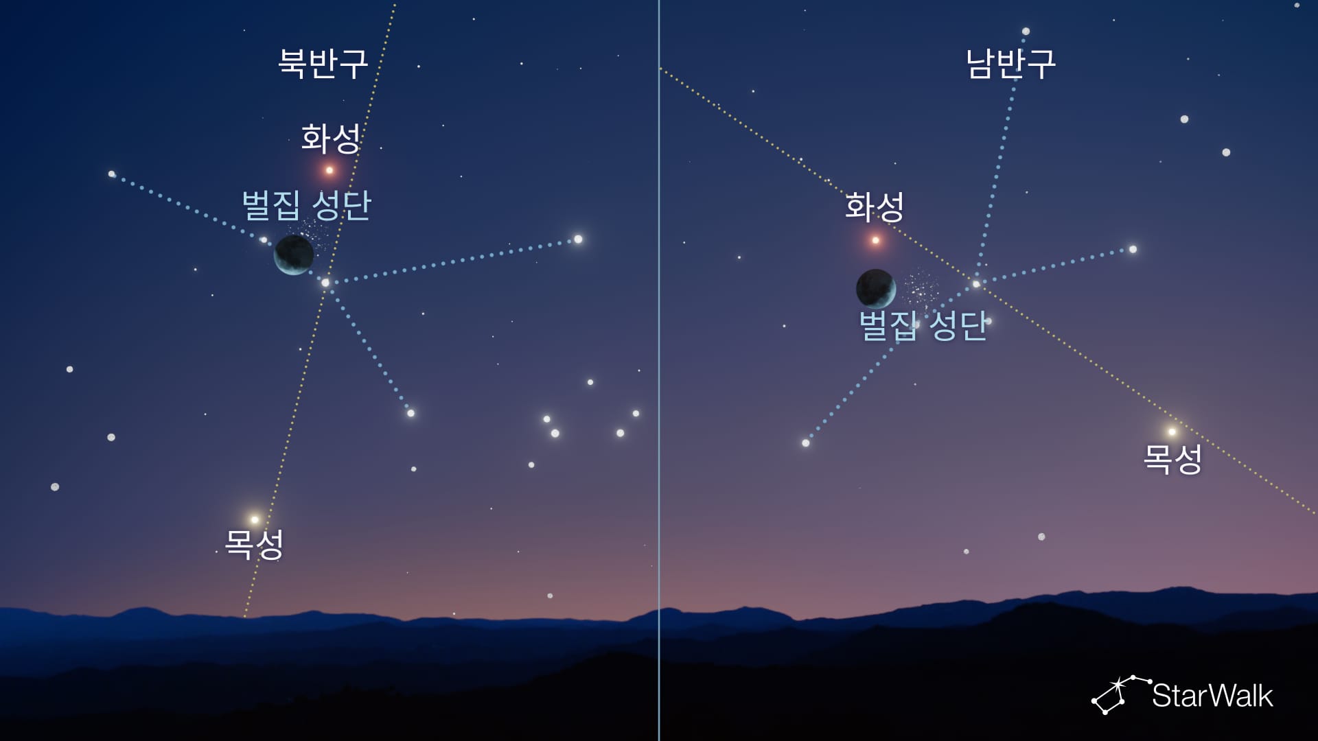 10월 5–6일 벌집 성단 근처의 달