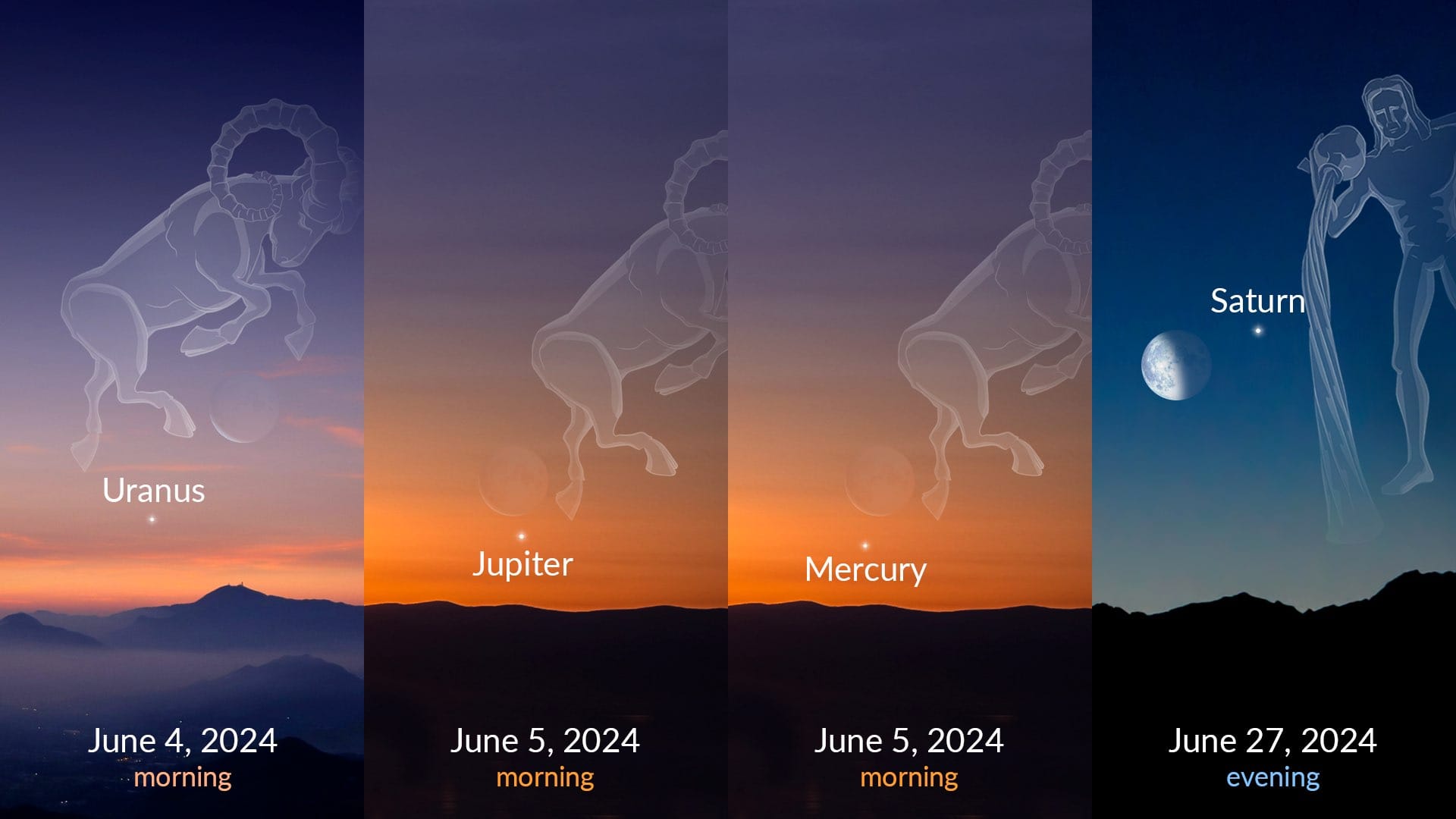 Planets next to the Moon: June 2024