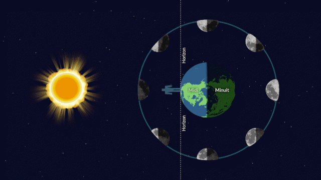 Pourquoi voit-on la Lune en plein jour ?