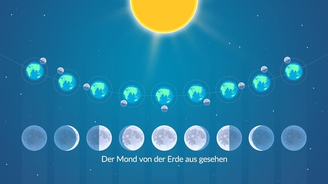 Aktuelle Mondphase heute | Mond heute Live | Mondzyklus | Mondphasen