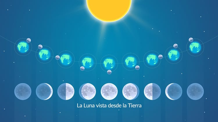 Fases De La Luna | Fase Lunar Hoy | Ciclo Lunar | Fases Lunares | Star Walk