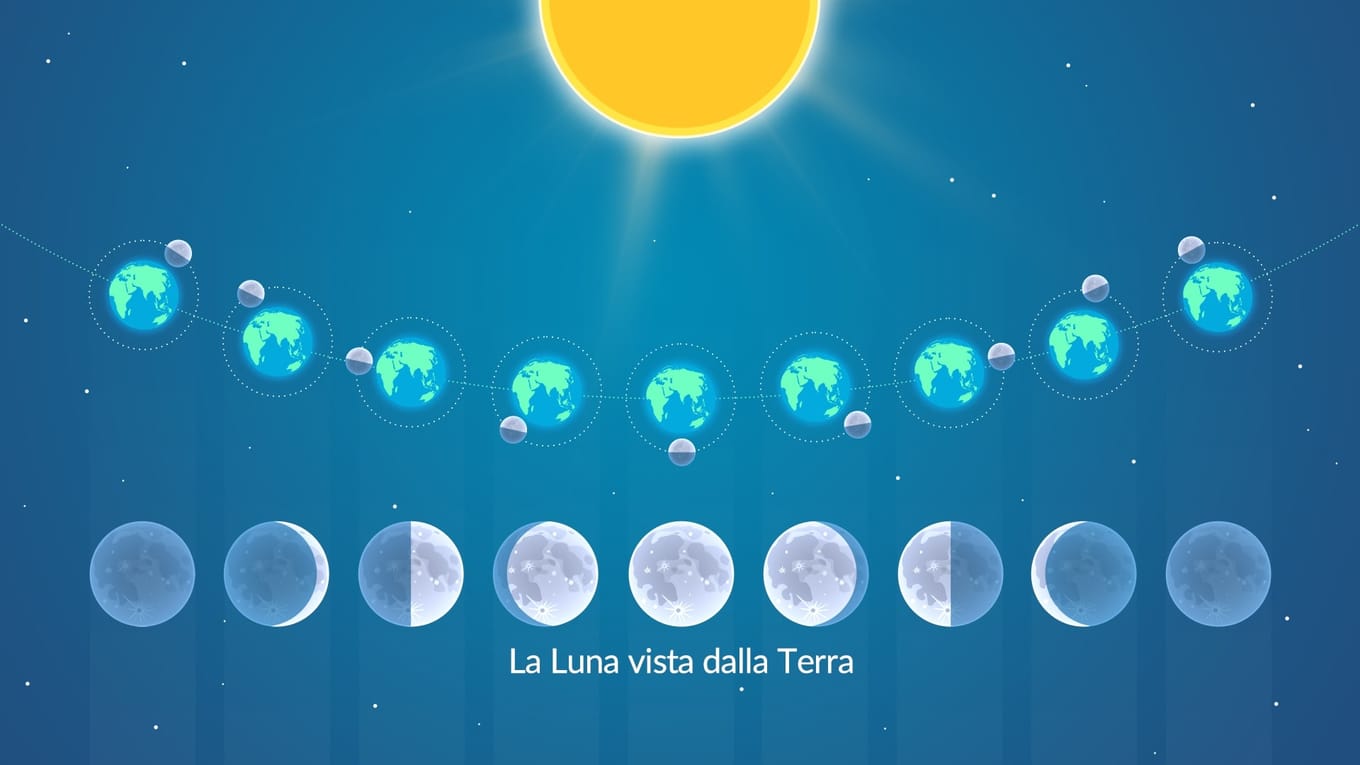 Che Pianeta Si Vede Oggi Vicino Alla Luna Fase lunare oggi | Che luna è oggi | Fasi lunari oggi | Luna stasera