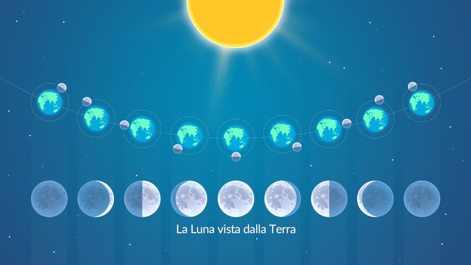 Fase della Luna Oggi Luna Stasera Calendario delle Fasi Lunari 2024