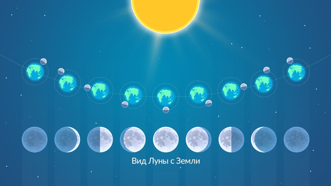 Фаза Луны сегодня | Какая сейчас Луна — растущая или убывающая | Лунный ...