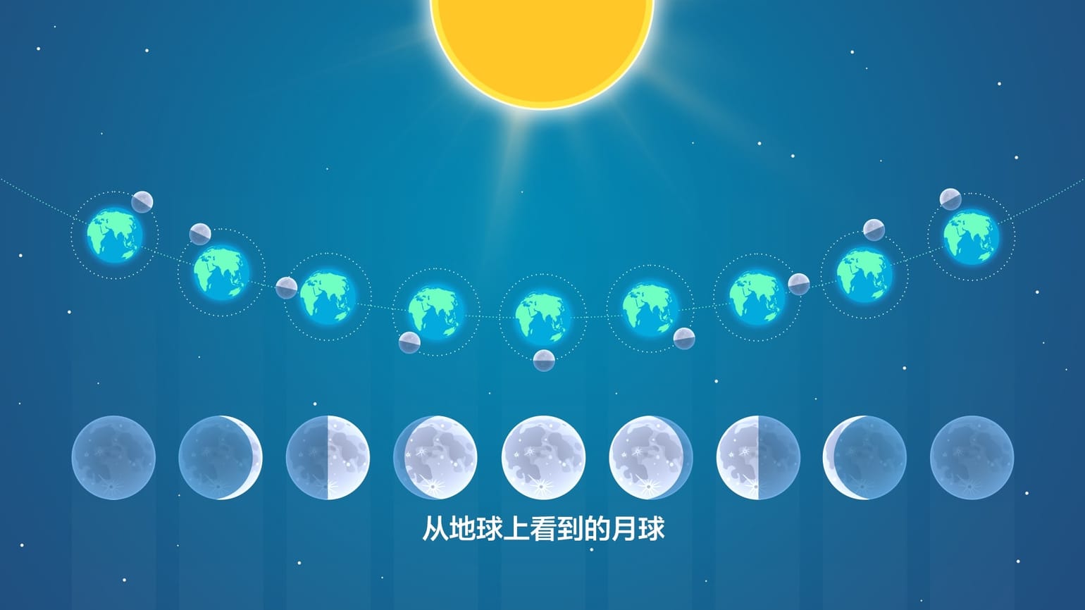 今天月亮、今日月相、今晚月亮 月相查询 今日月亮形状 月亮週期 今晚月出时间 Star Walk