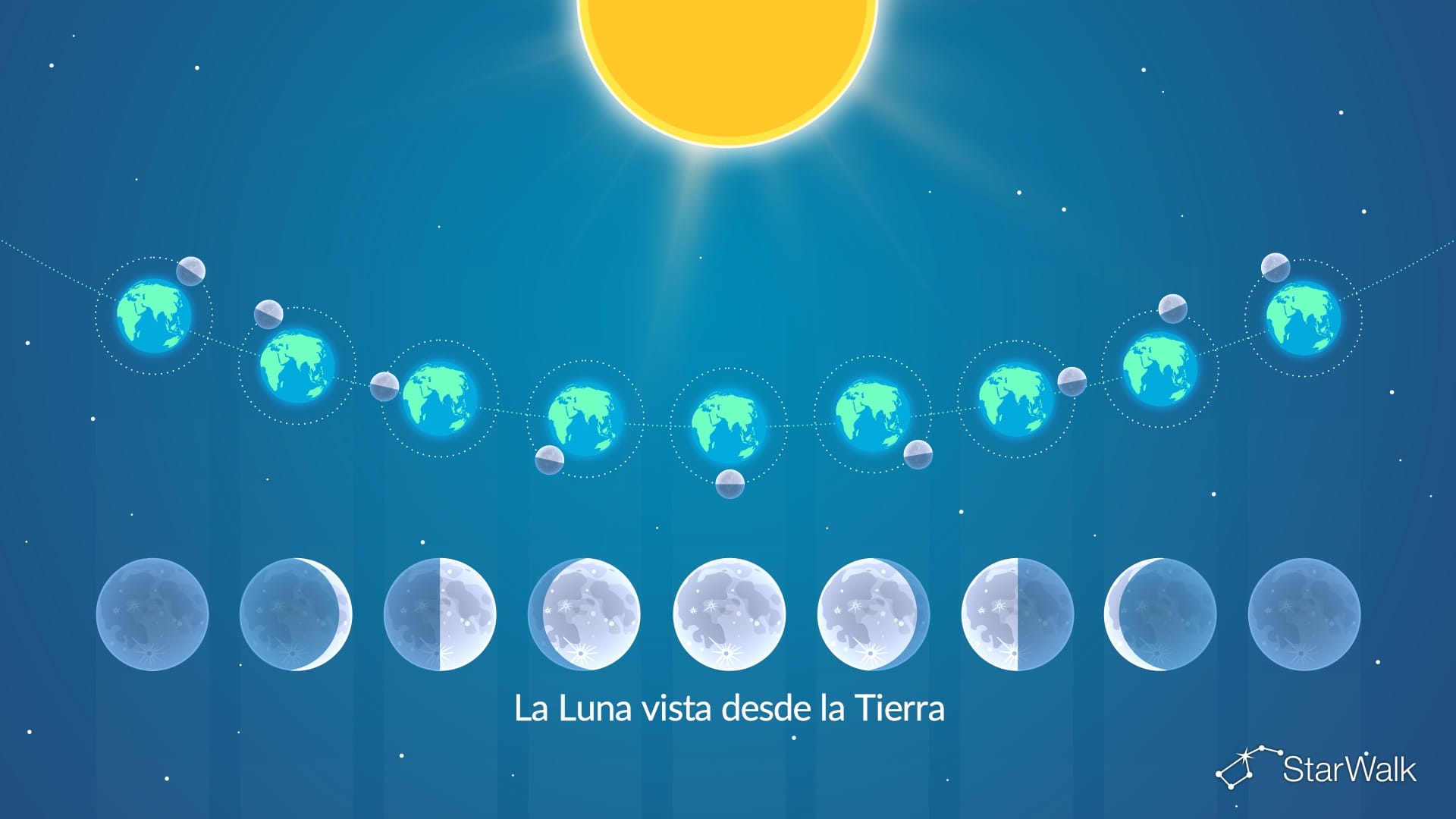 Diagrama de las fases de la Luna