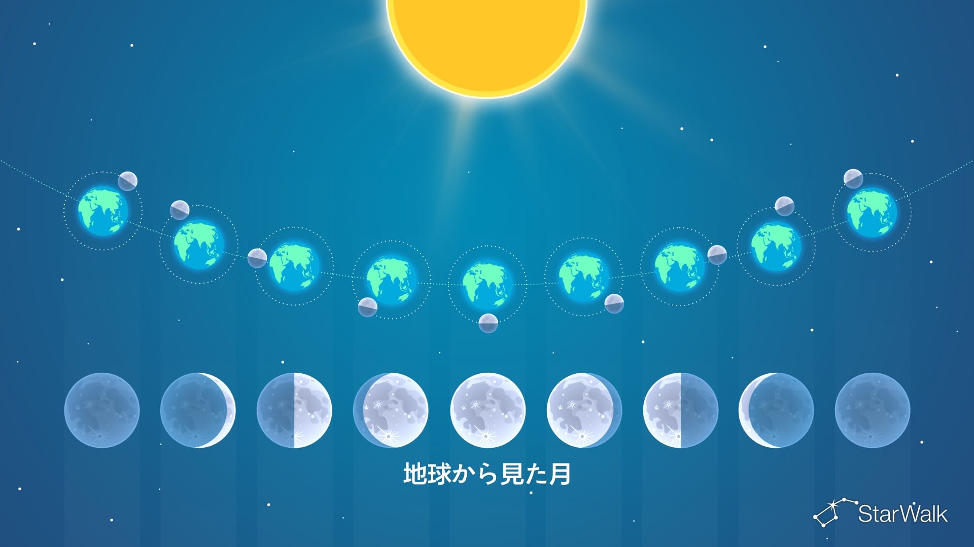 月の位相図