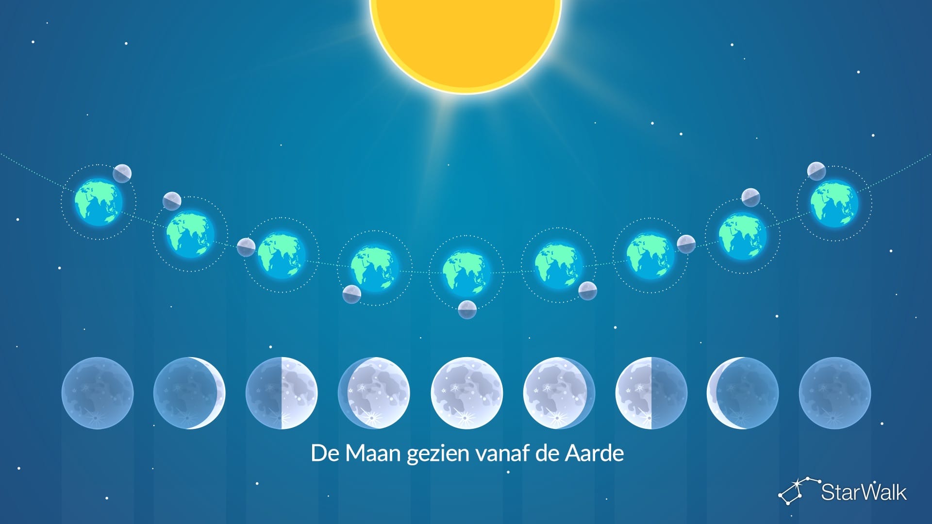 Diagram van de maanfasen