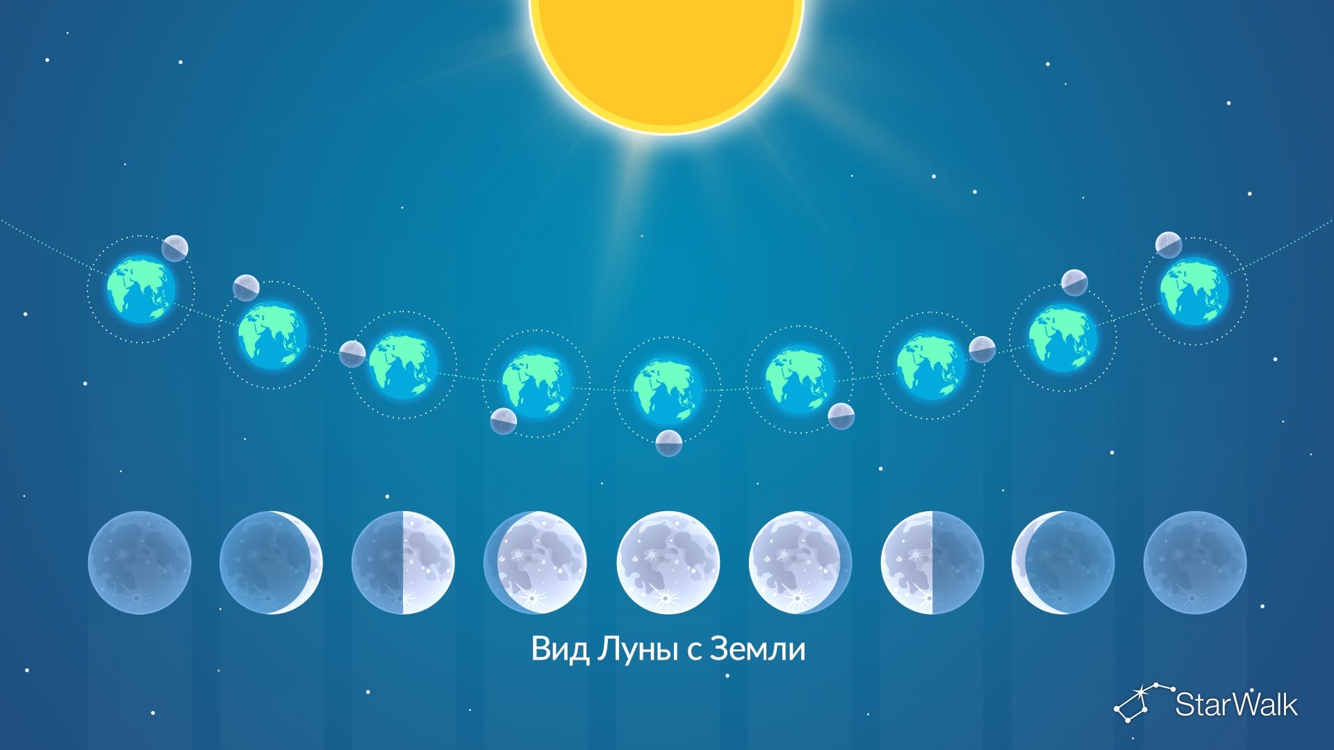 Схема фаз Луны (вид из космоса)
