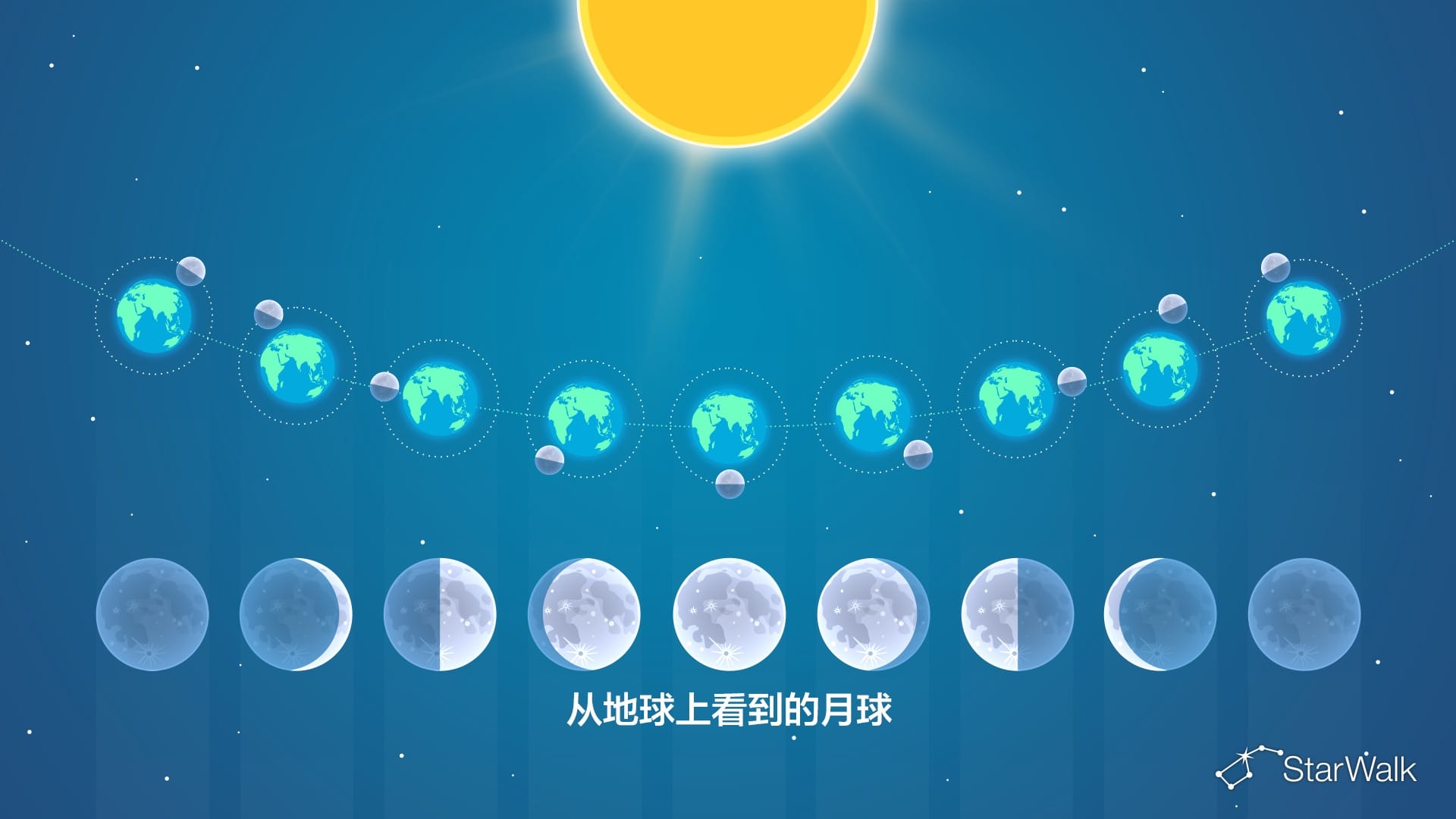 月相示意图