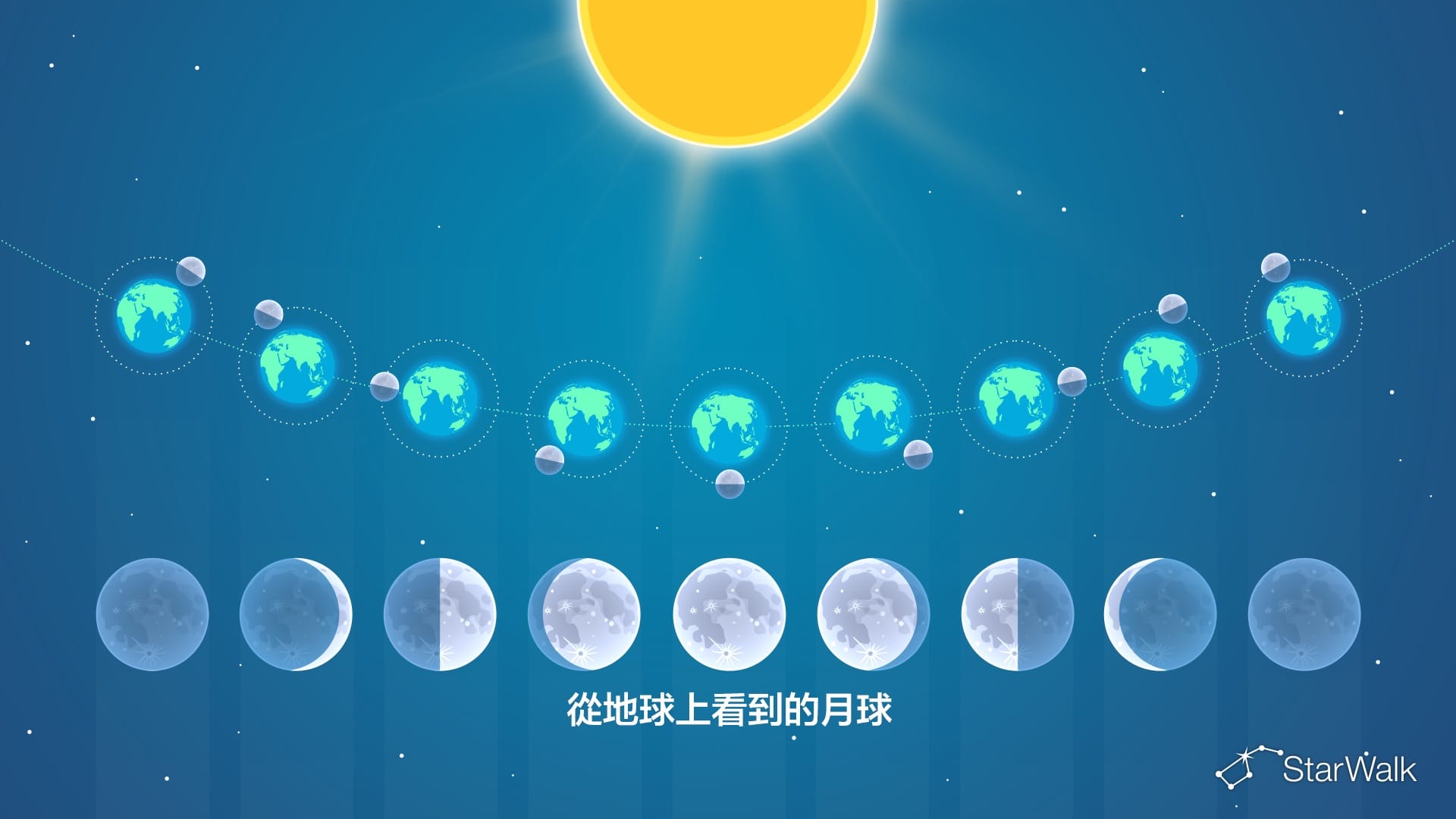 月相示意圖