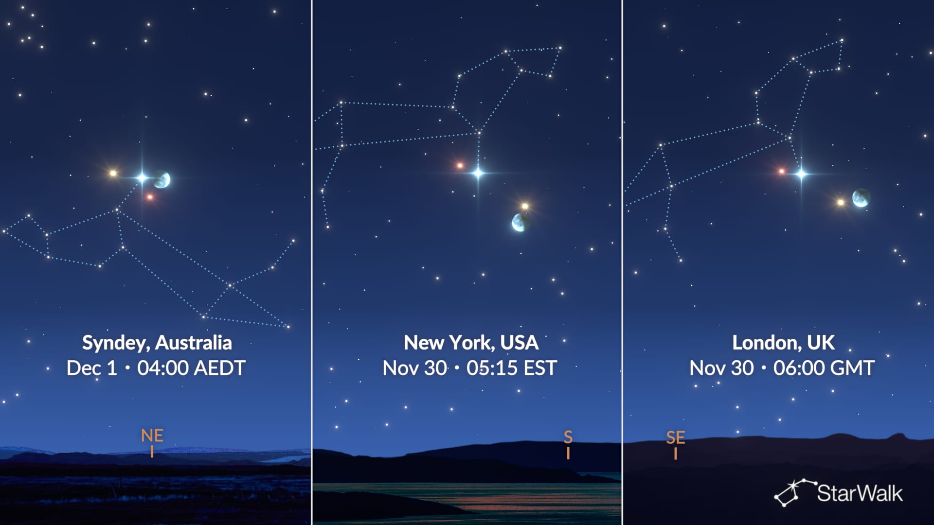 New York vs. London vs. Sydney