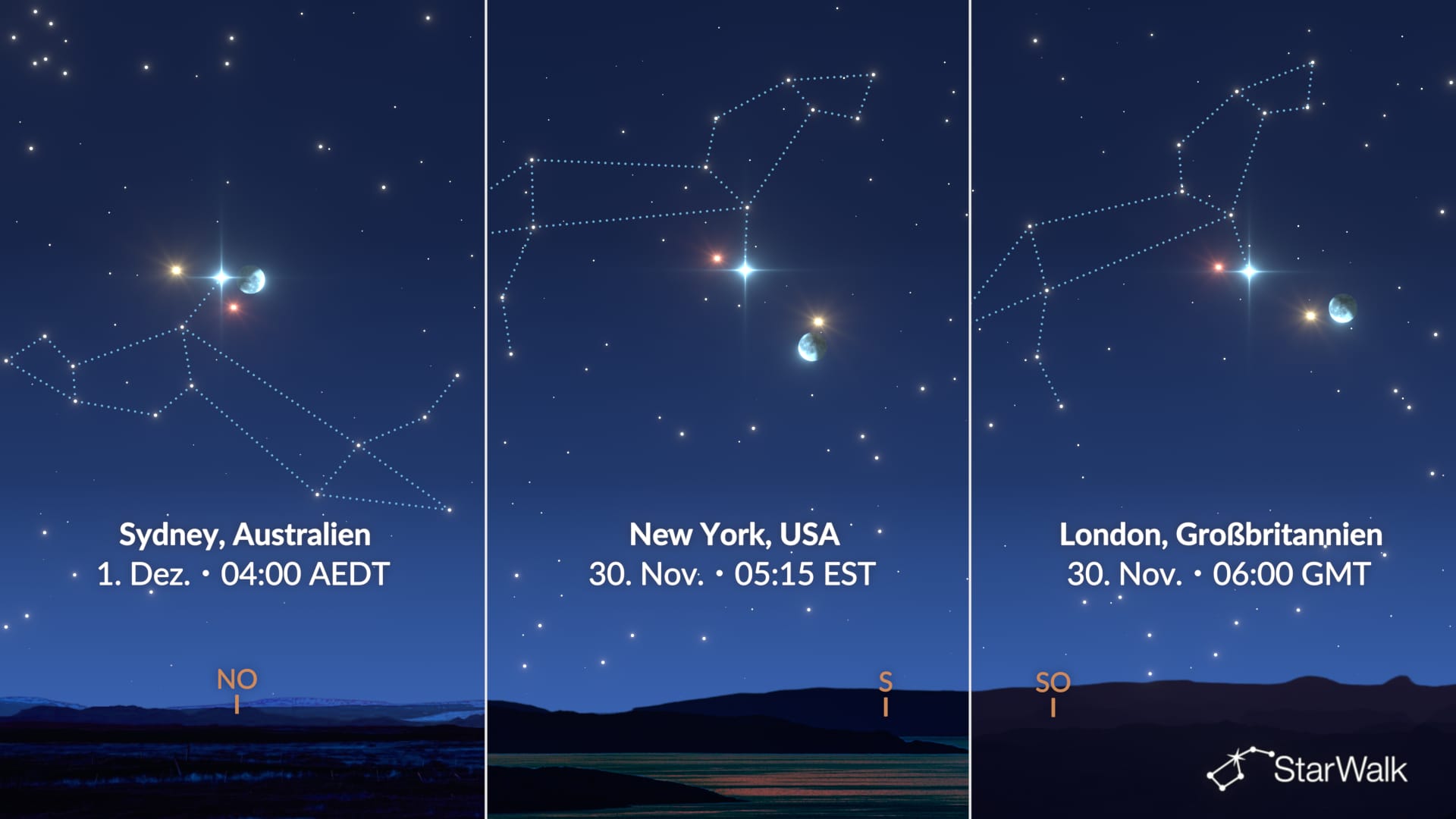 New York, London und Sydney im Vergleich