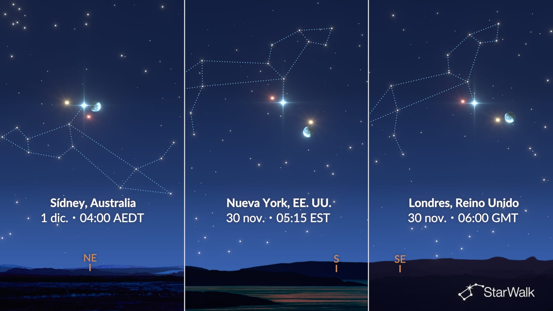 Comparación entre Nueva York, Londres y Sídney