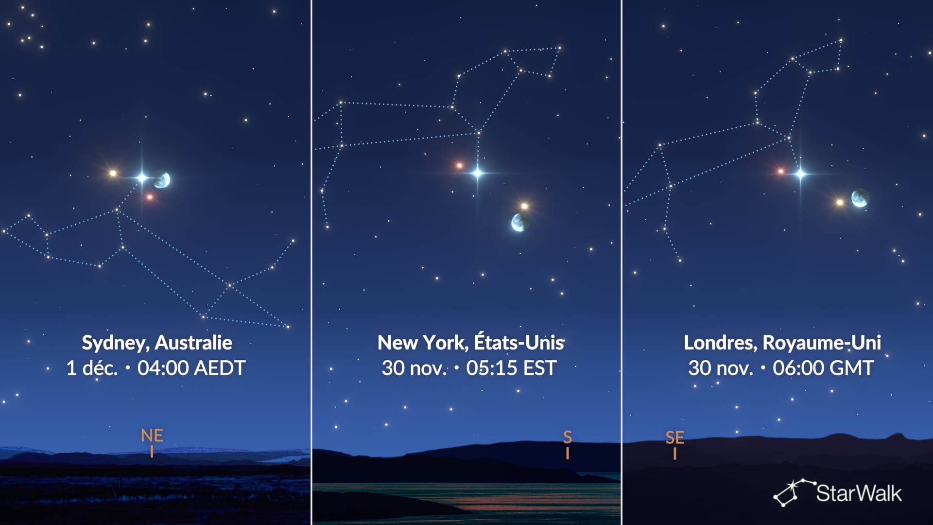 Comparaison entre New York, Londres et Sydney