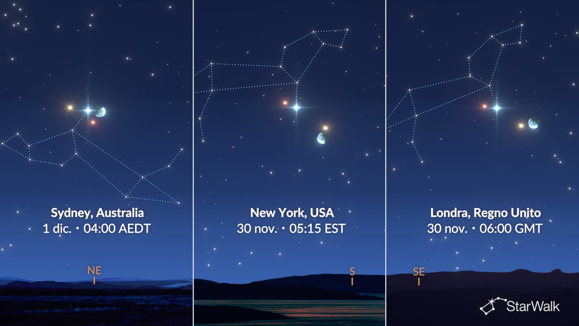 New York, Londra e Sydney a confronto