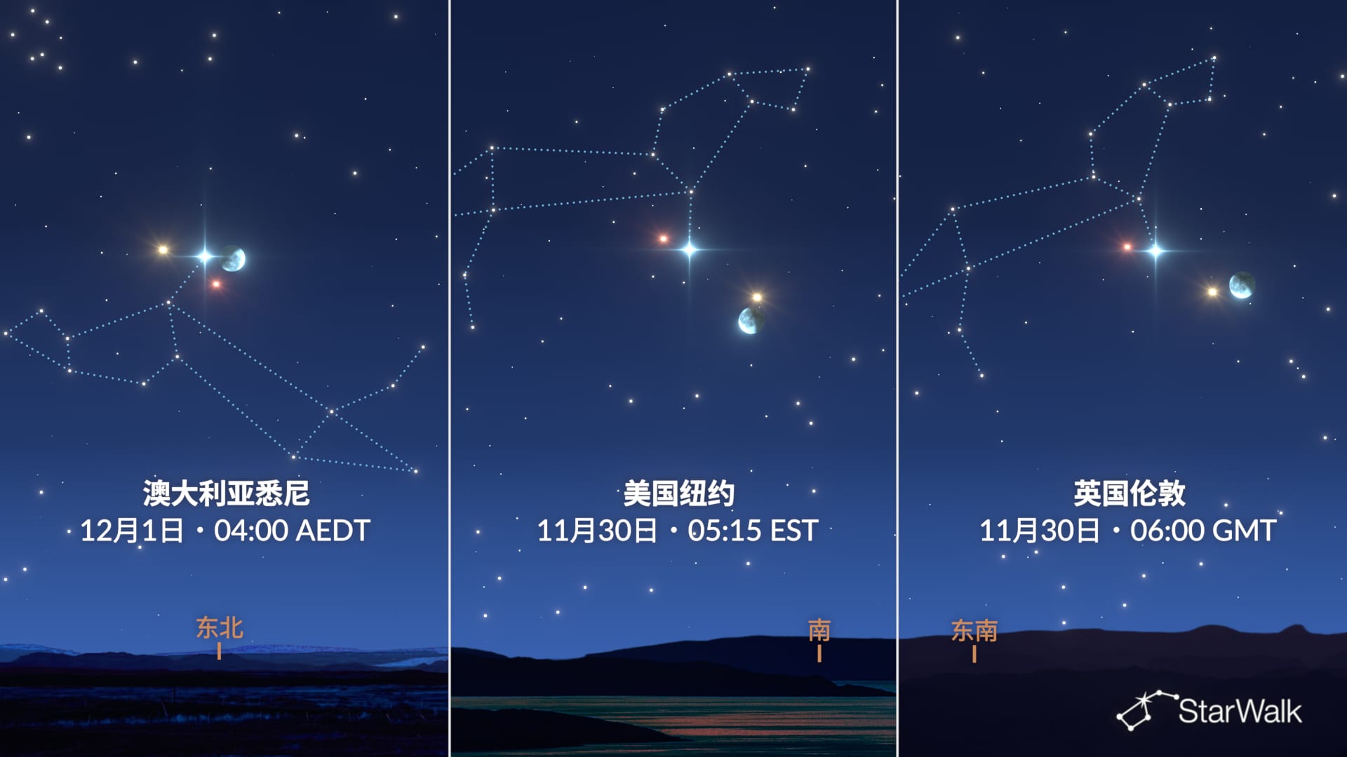 纽约、伦敦与悉尼的视角对比