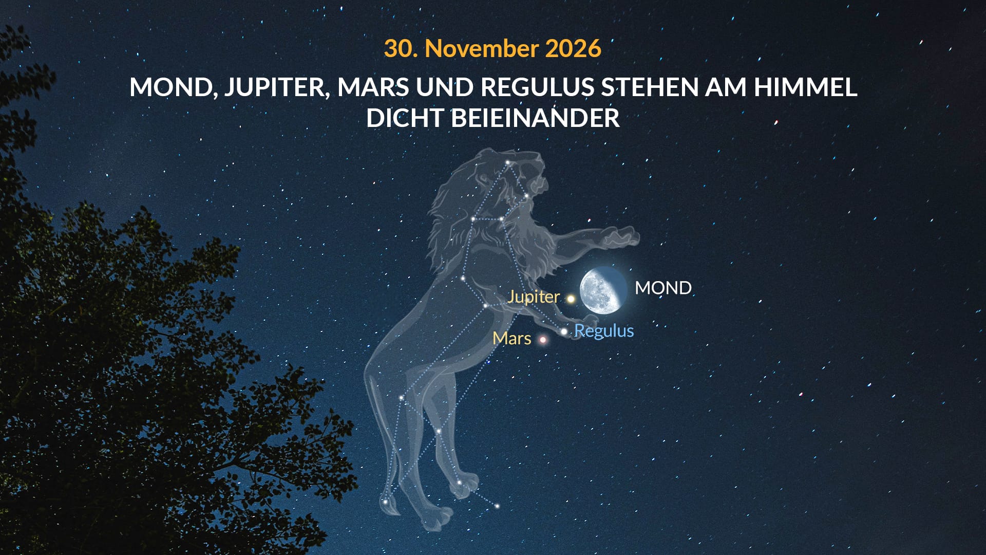 Das Himmelsereignis im November: Mond, Jupiter, Mars und Regulus