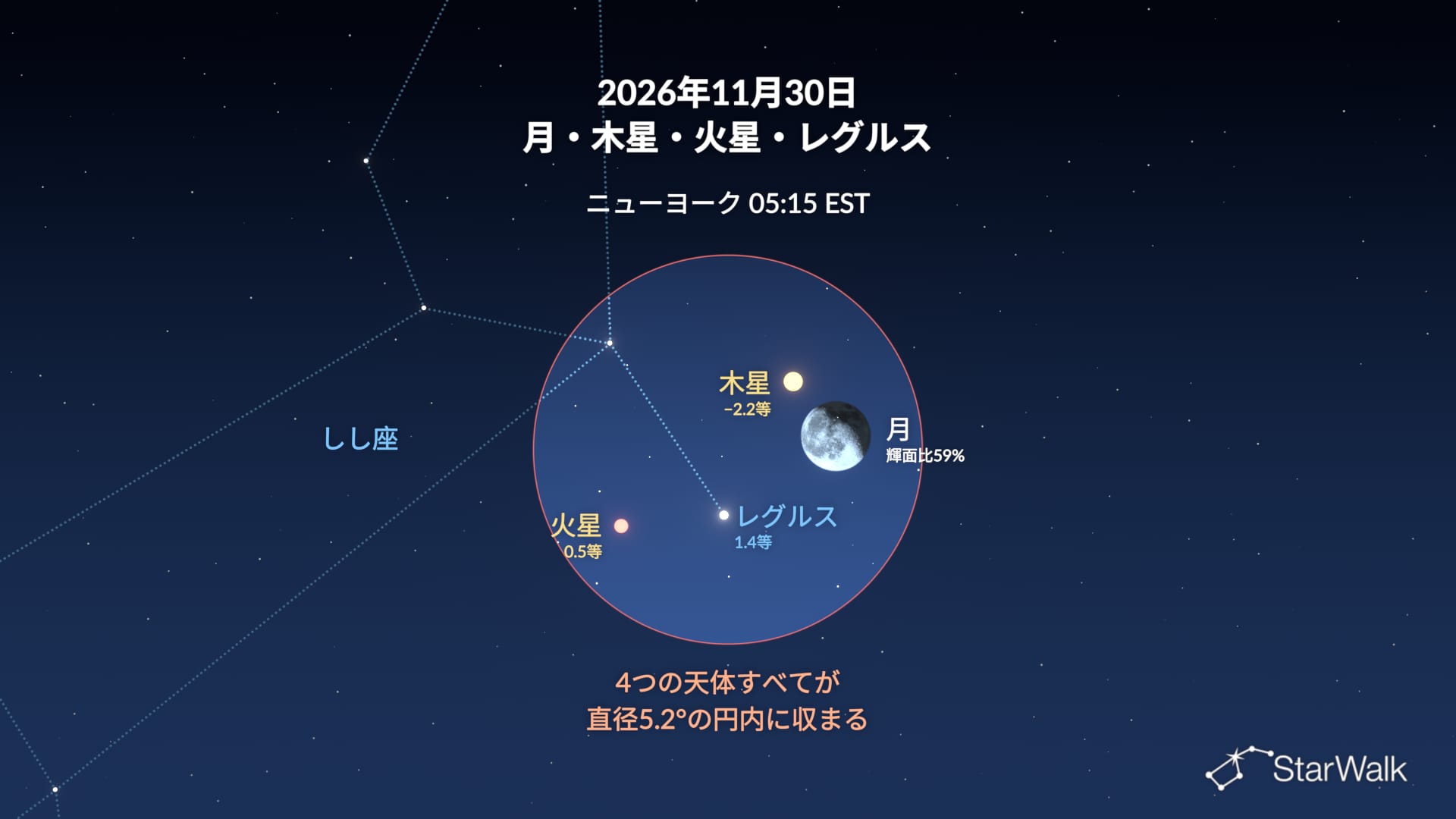 2026年11月30日の月、木星、火星、レグルス