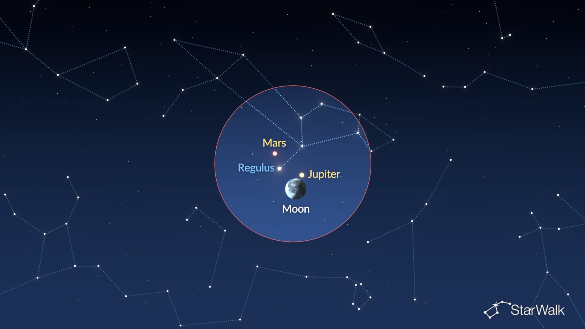 Moon, Jupiter, Regulus and Mars in November 2026