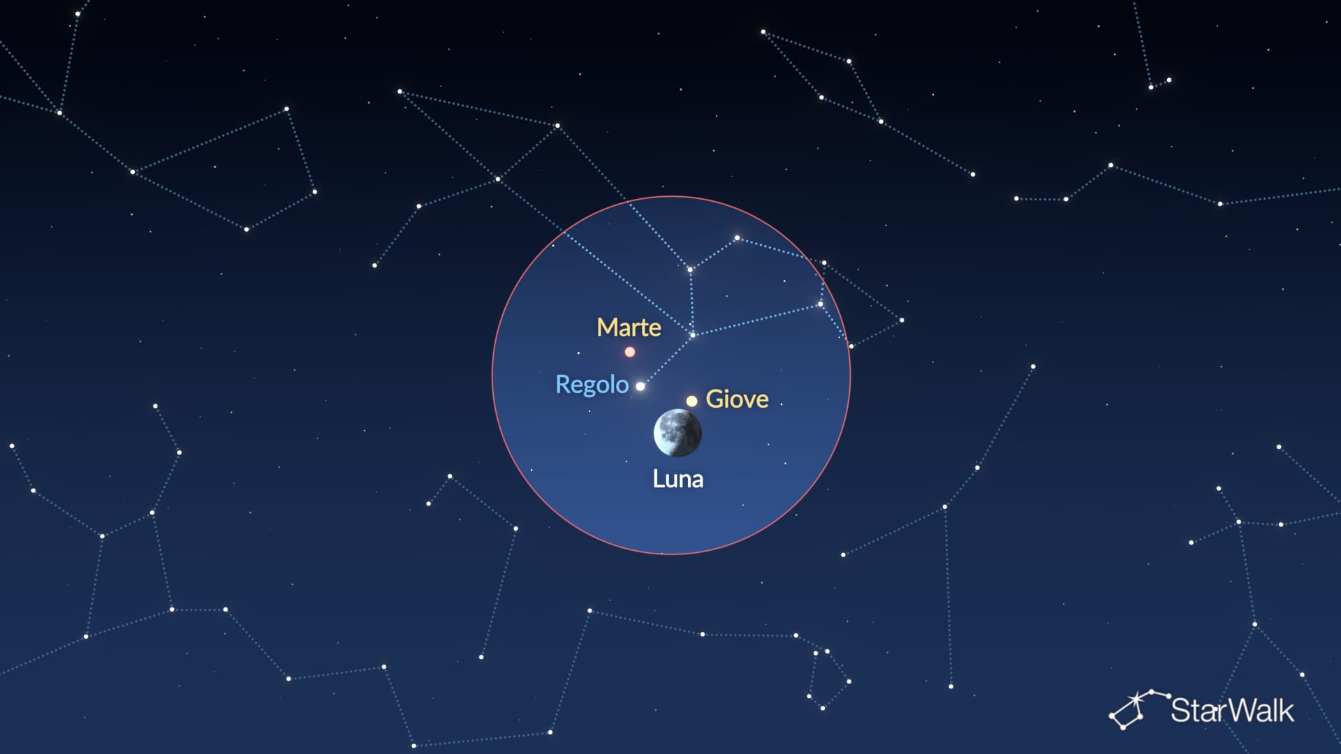 Luna, Giove, Regolo e Marte a novembre 2026