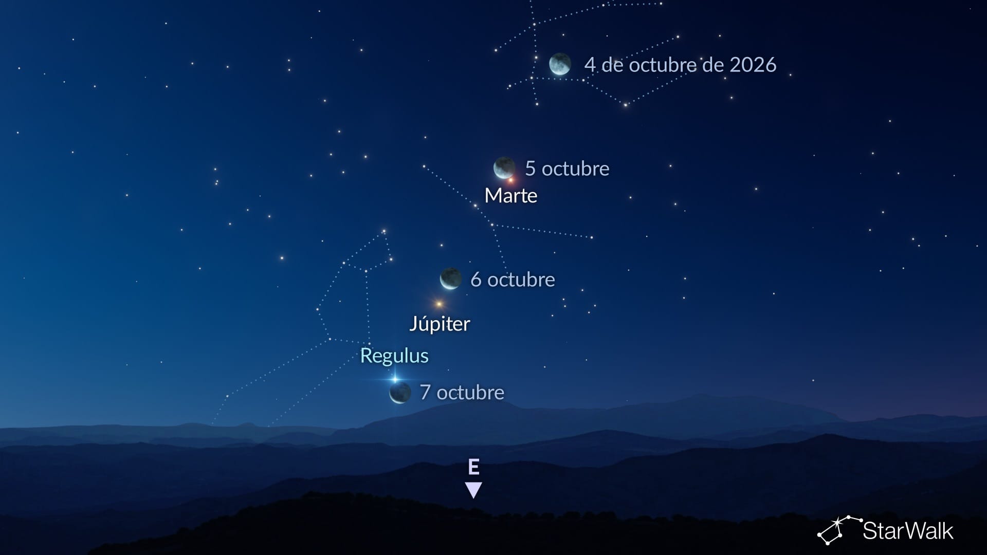 La Luna pasa junto a Marte, Júpiter y Régulo en octubre de 2026