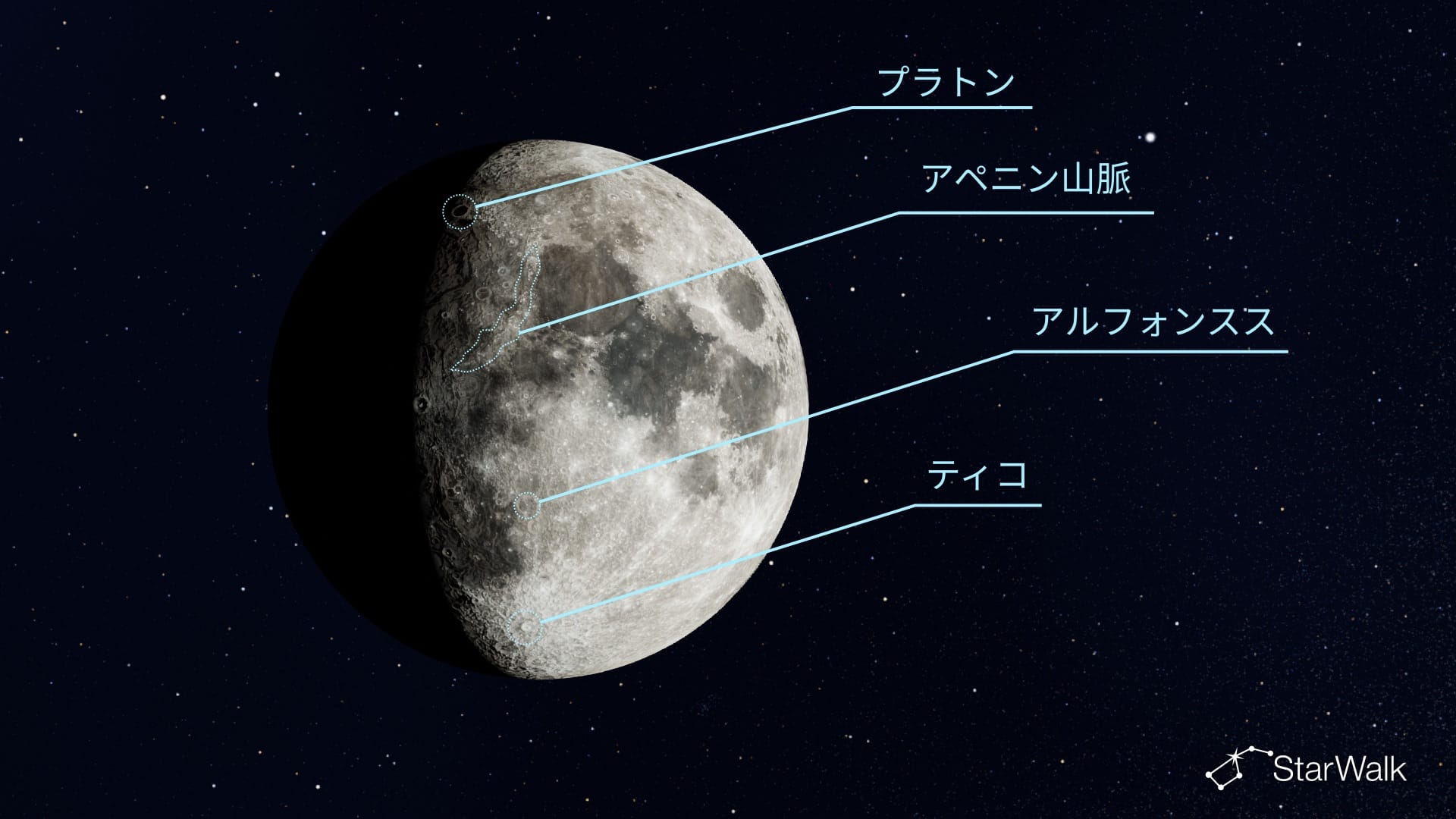2026年9月19日に双眼鏡で見える月面地形