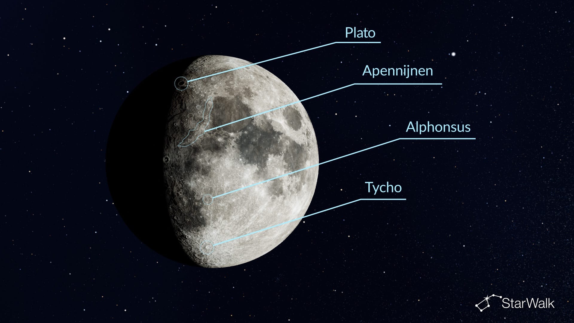 Dit zie je op 19 september 2026 door een verrekijker op de Maan