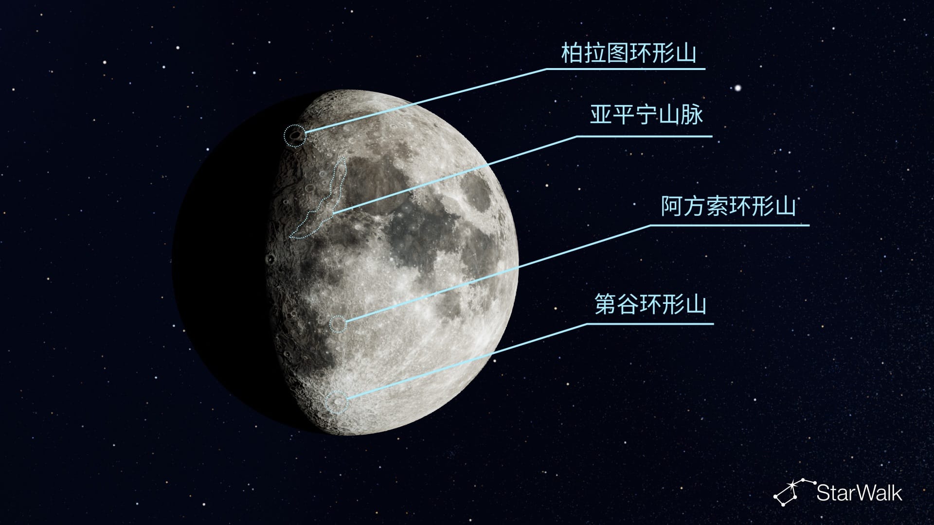2026年9月19日通过双筒望远镜可以看到的月面特征
