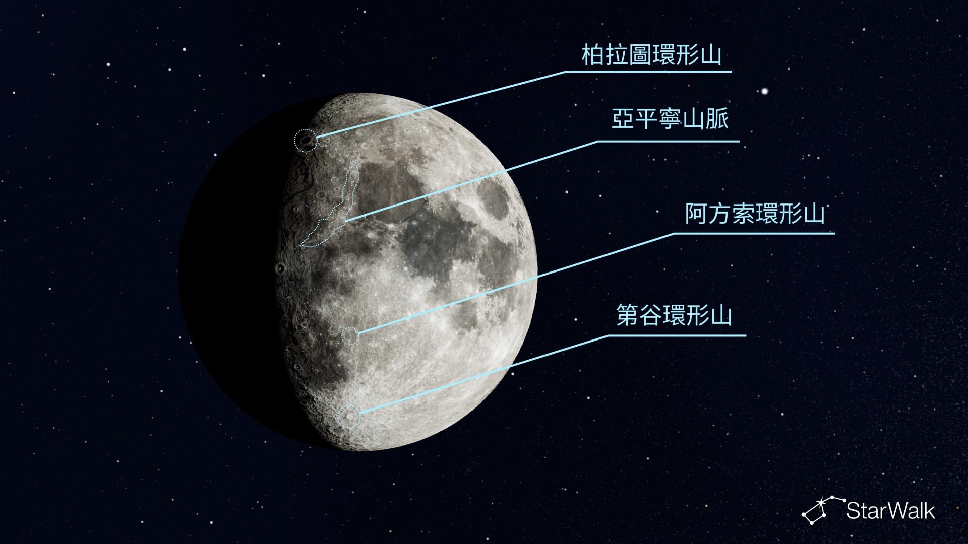 2026年9月19日通過雙筒望遠鏡可以看到的月面特徵