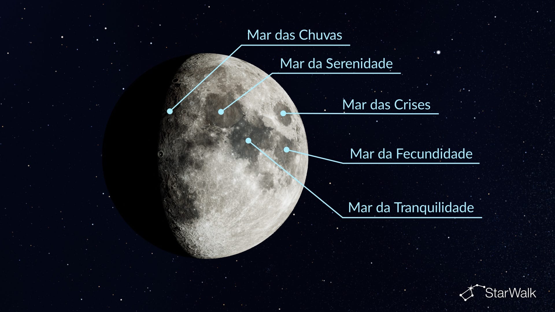 Como é a Lua a olho nu a 19 de setembro de 2026
