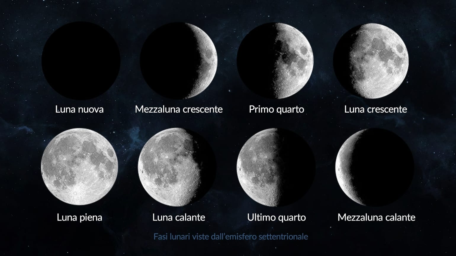 Fase lunare oggi Che luna è oggi Fasi lunari oggi Luna stasera