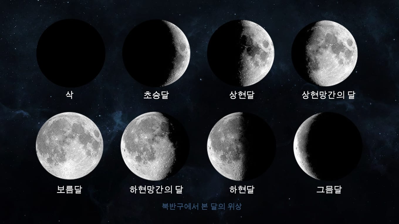 달의 위상 | 달 관찰 사이트 | 달의 모양 변화 | 실시간 달 사진