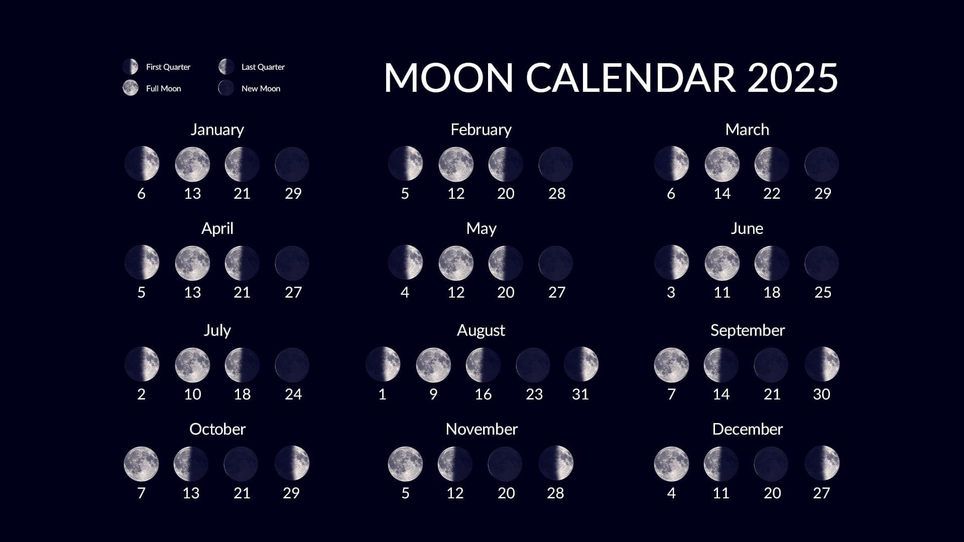 Moon Calendar 2025