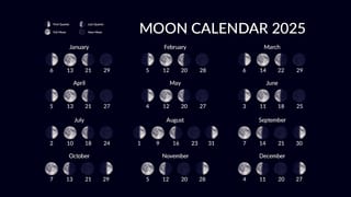 Moon Phases Calculator Moon Calendar Moon Phase Today Moon Age