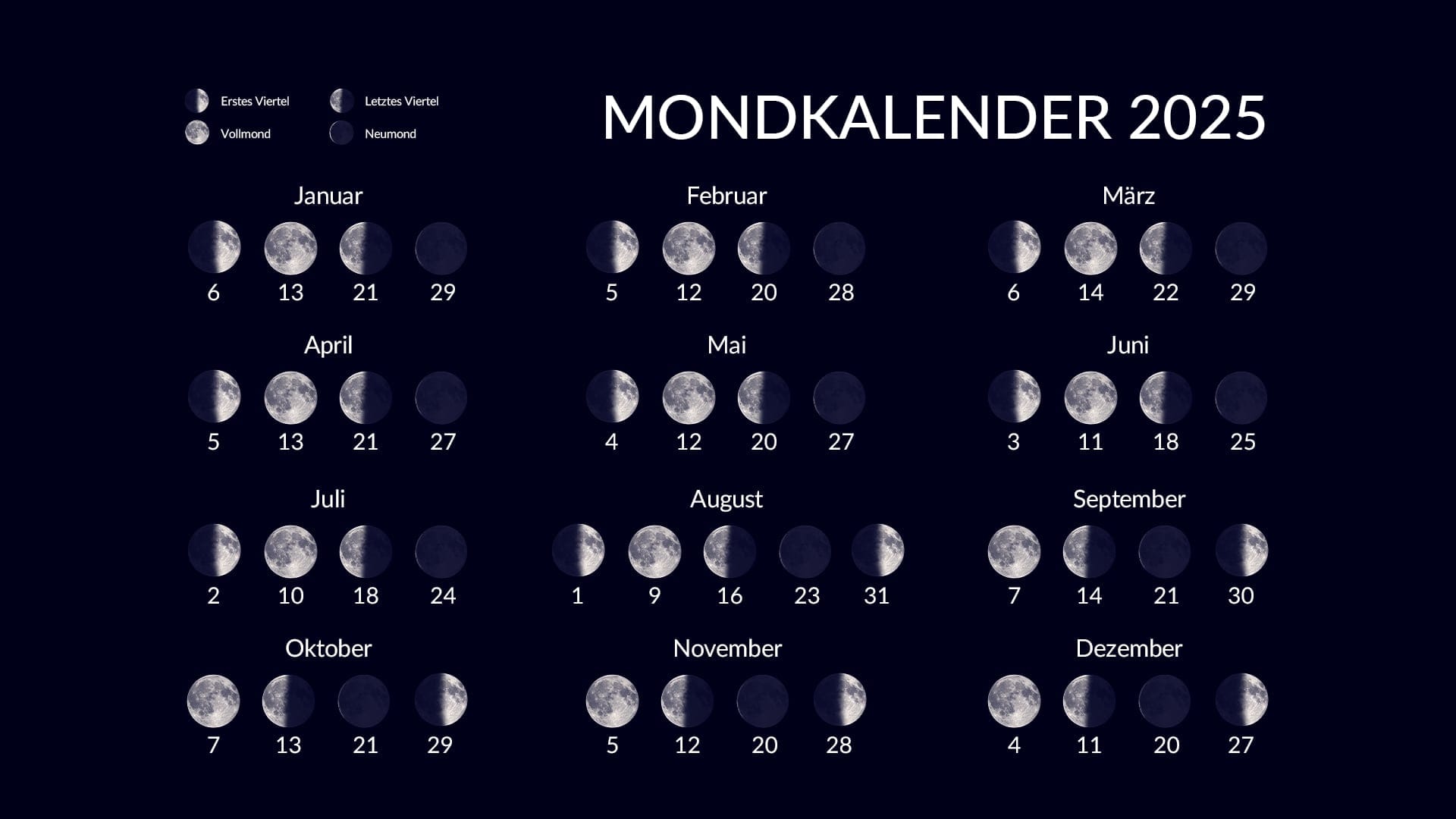 Moon Calendar 2025