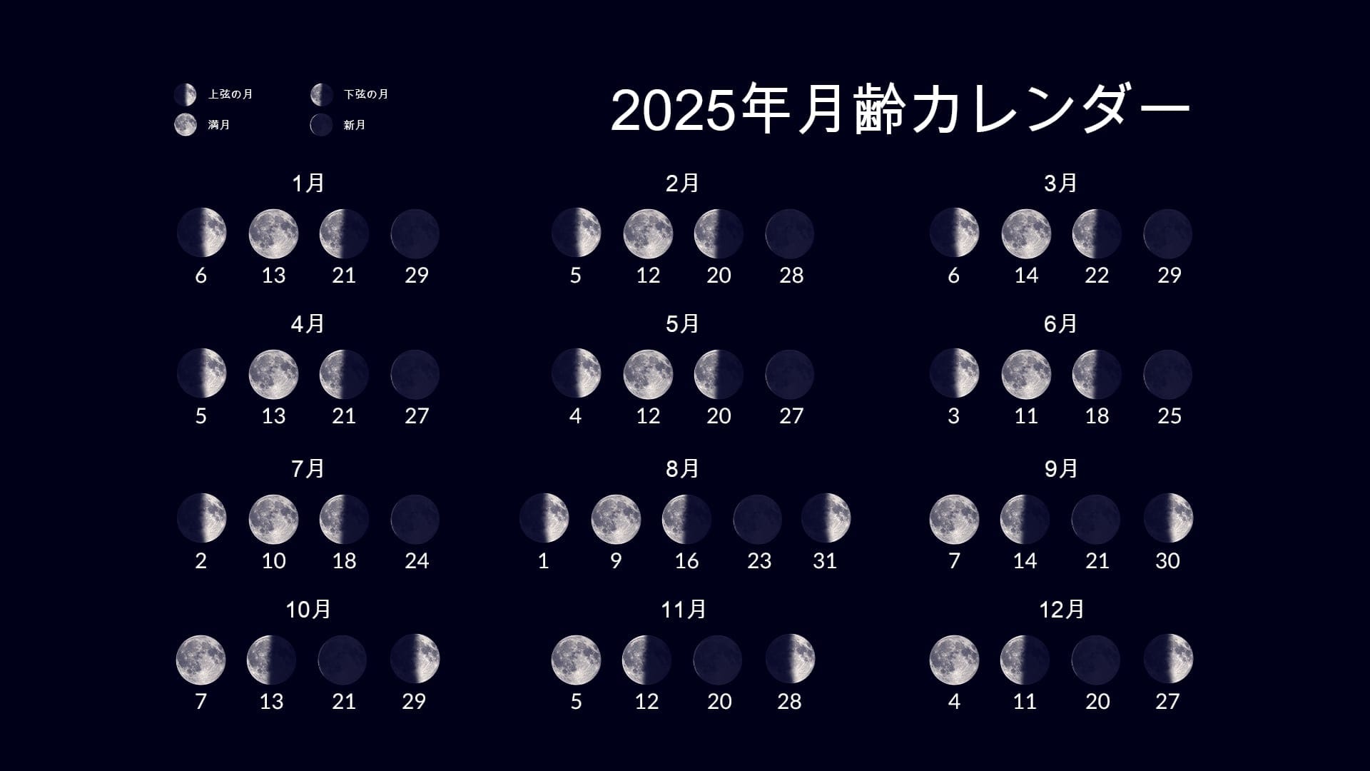 Moon Calendar 2025