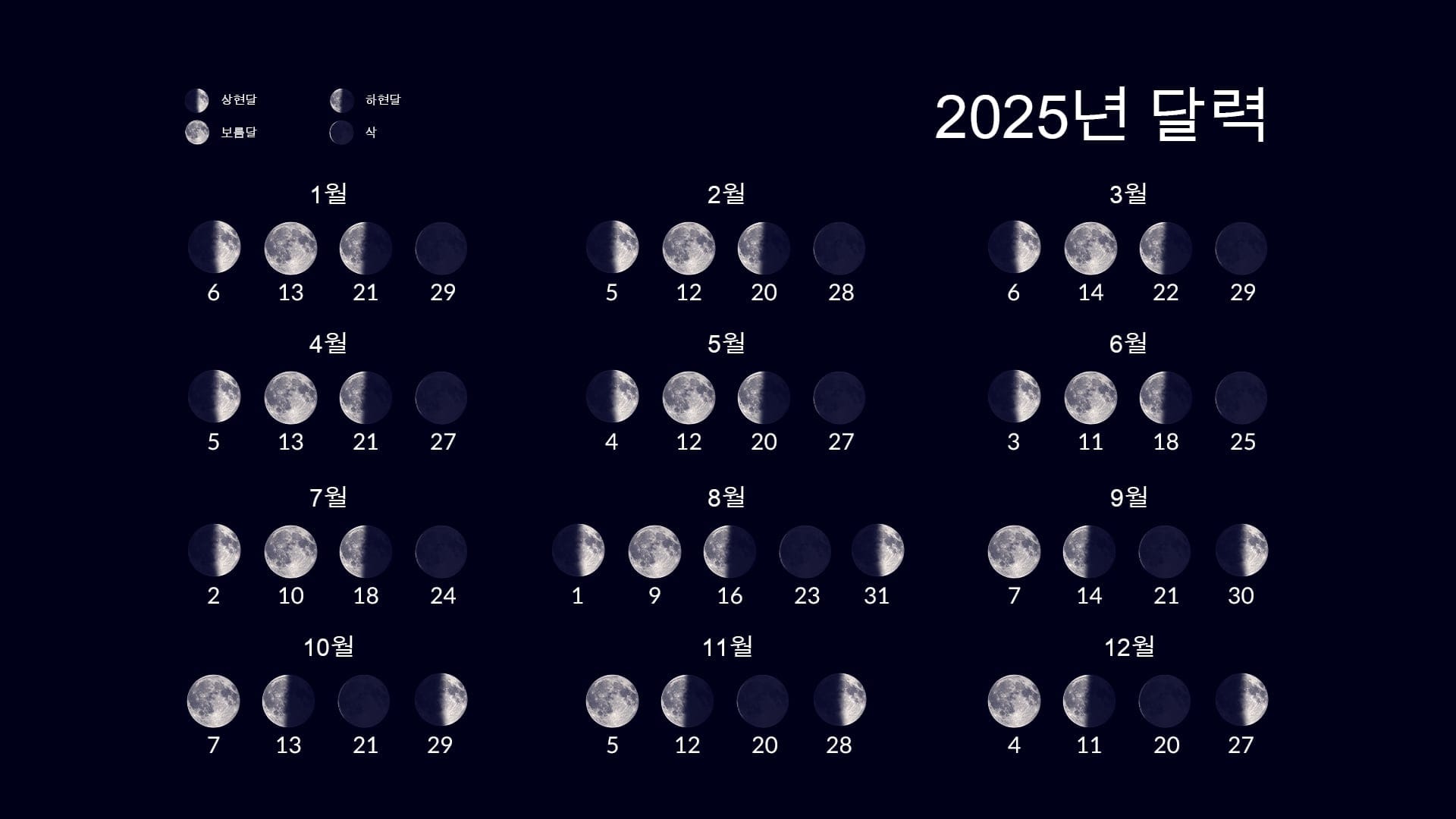 Moon Calendar 2025