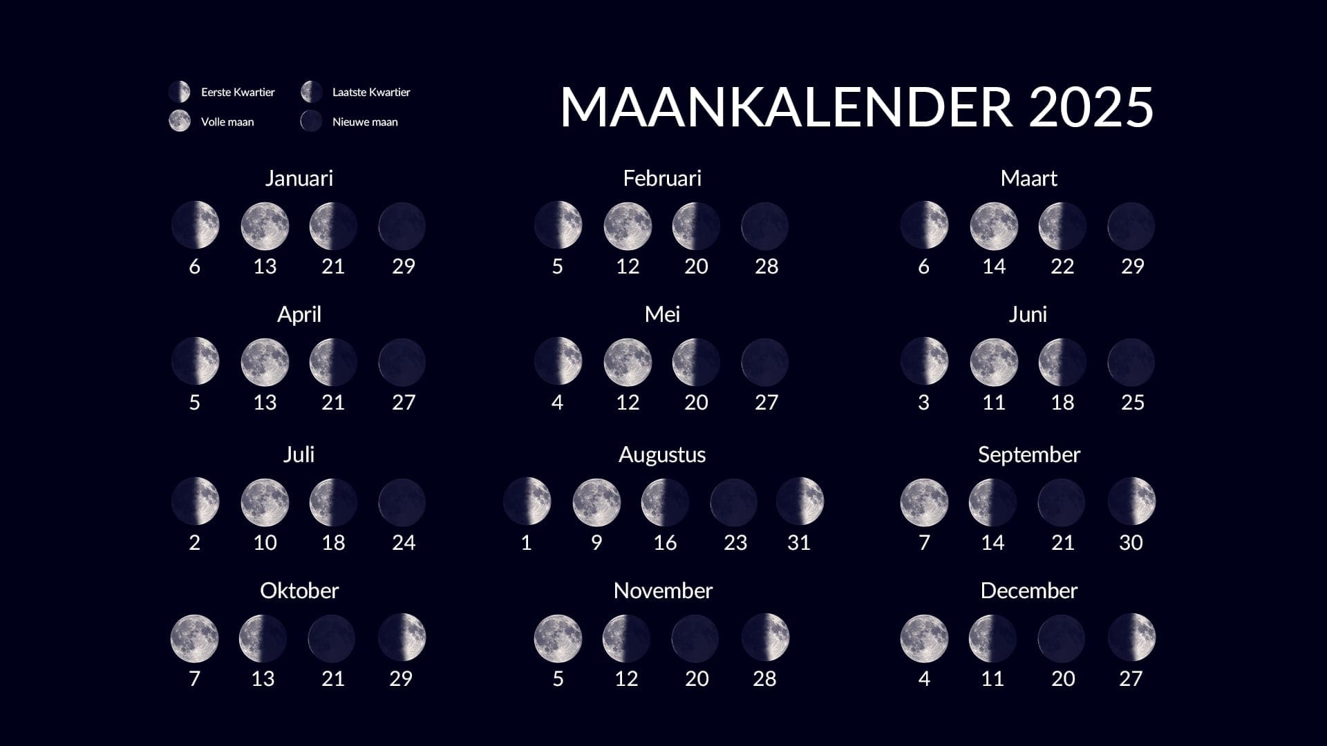 Moon Calendar 2025