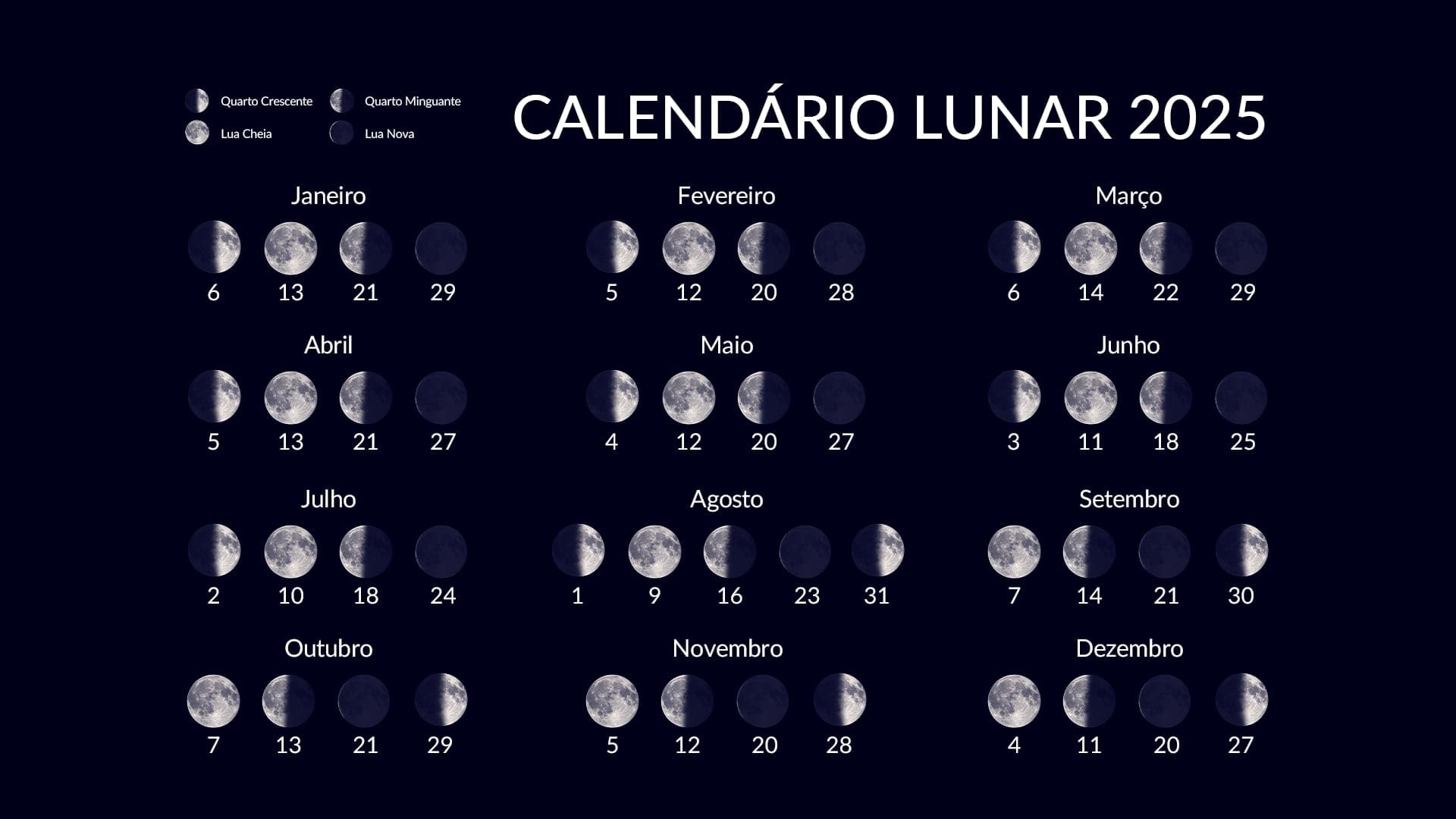 Moon Calendar 2025