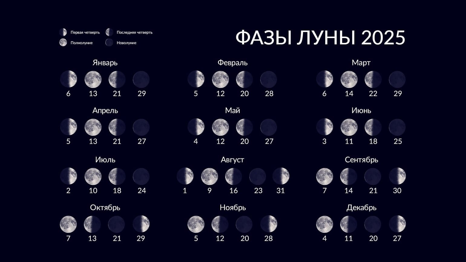 Фаза Луны сегодня | Какая сейчас Луна — растущая или убывающая | Лунный ...