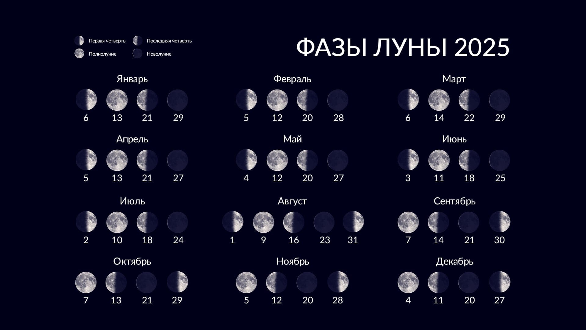 Moon Calendar 2025