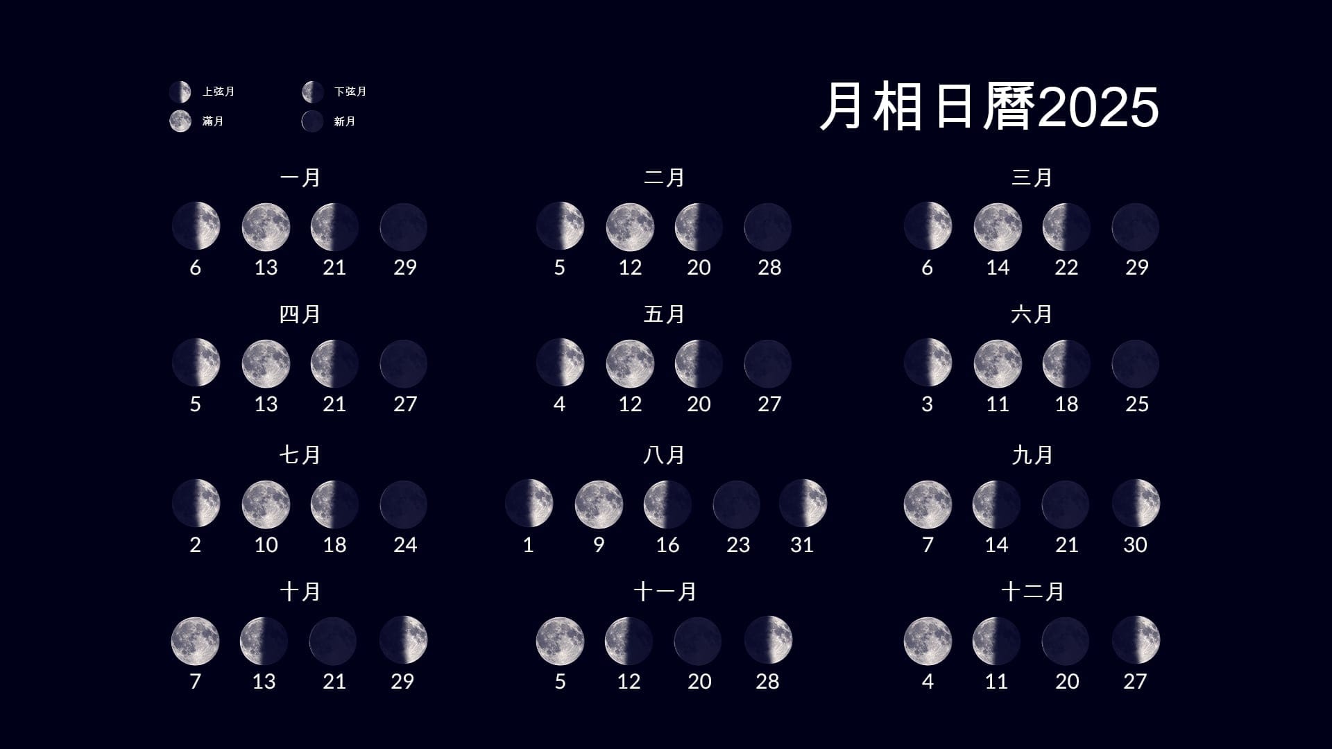 Moon Calendar 2025