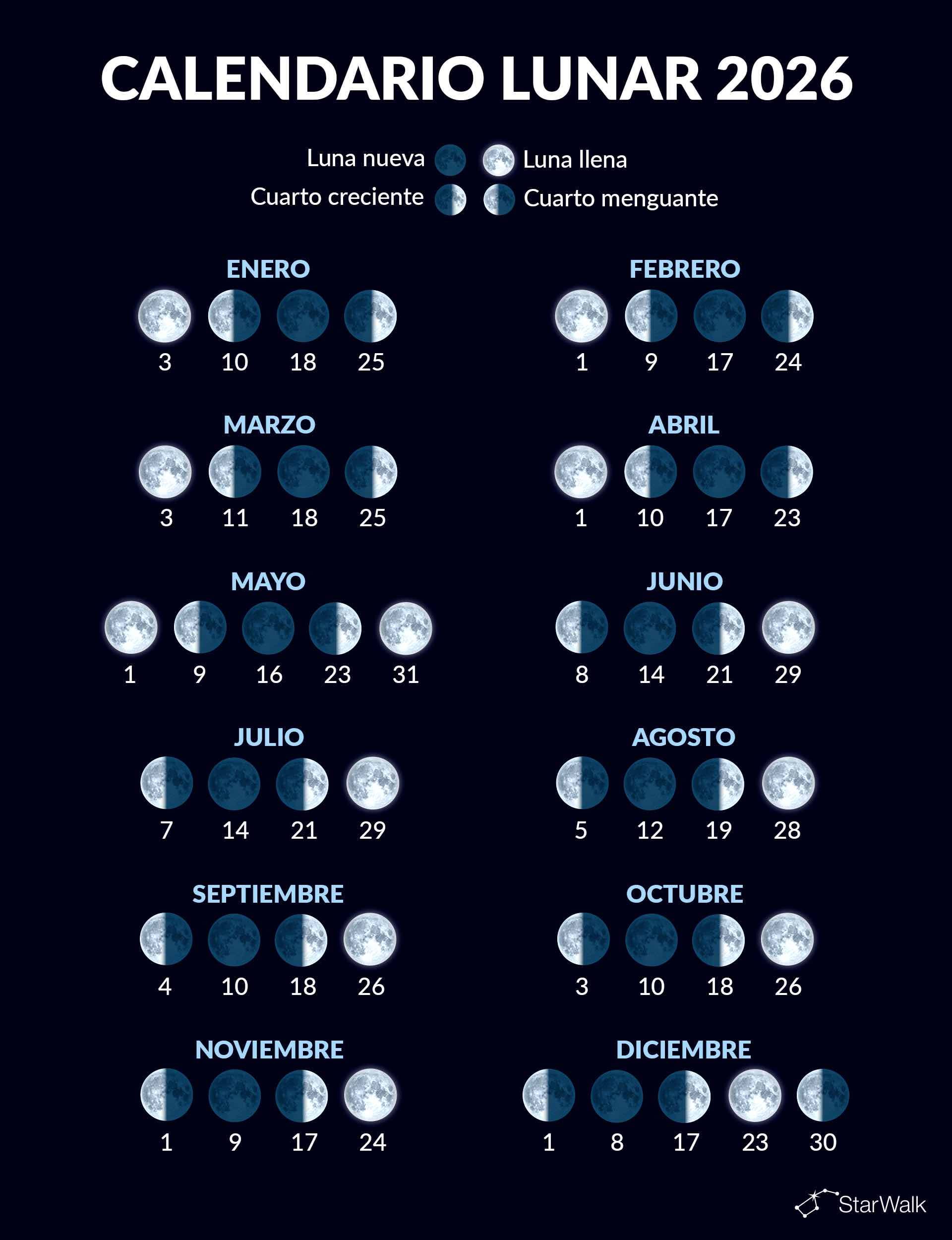 Calendario de fases lunares 2026