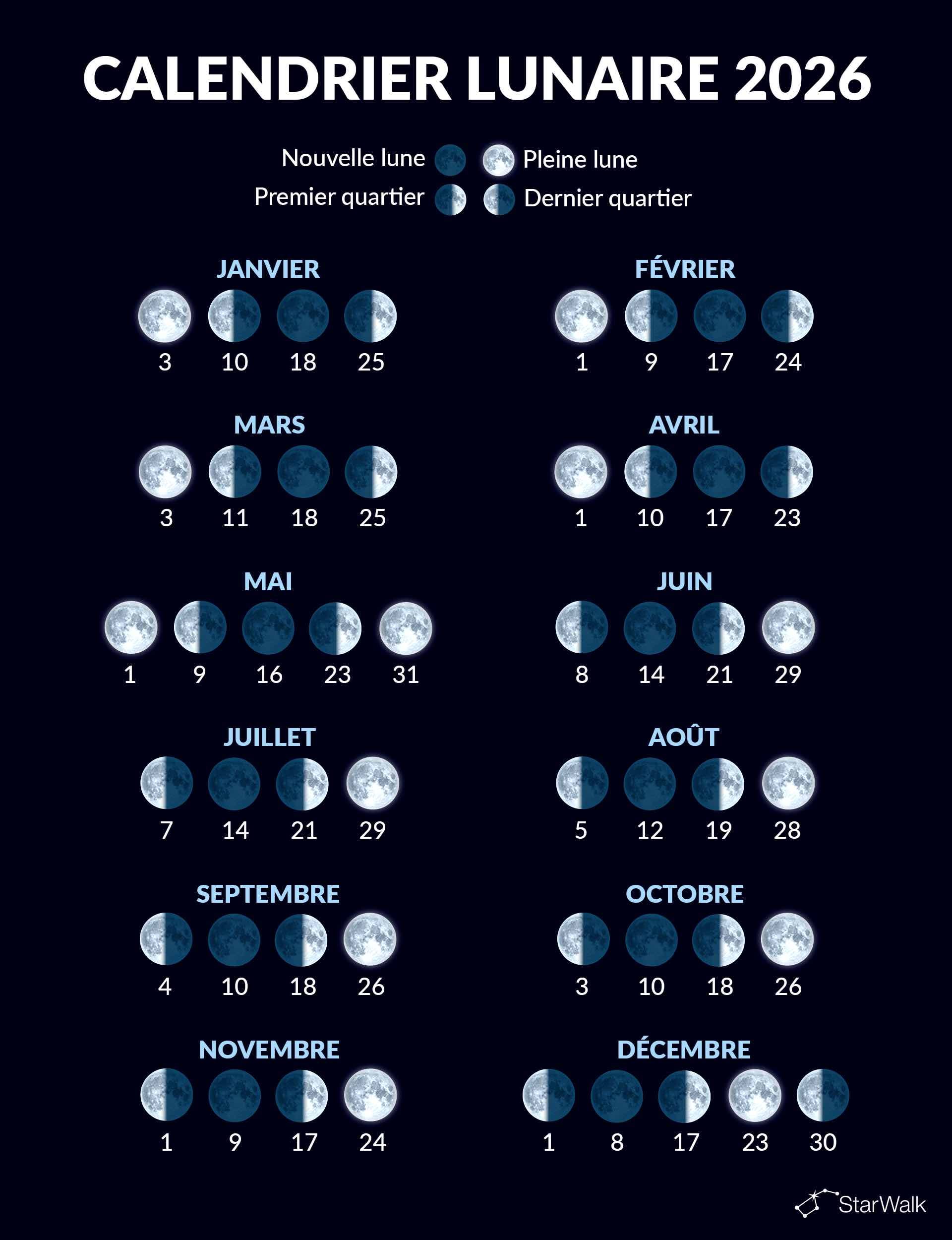 Calendrier des phases de la Lune 2026