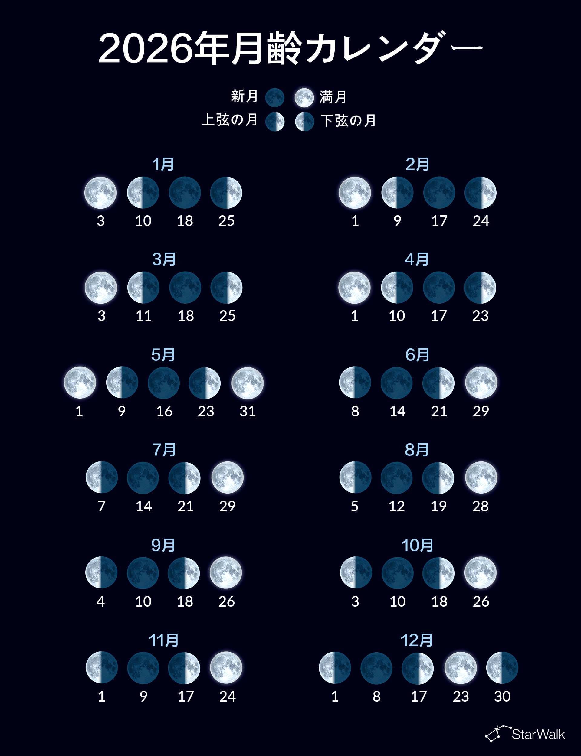 2026年の月相カレンダー