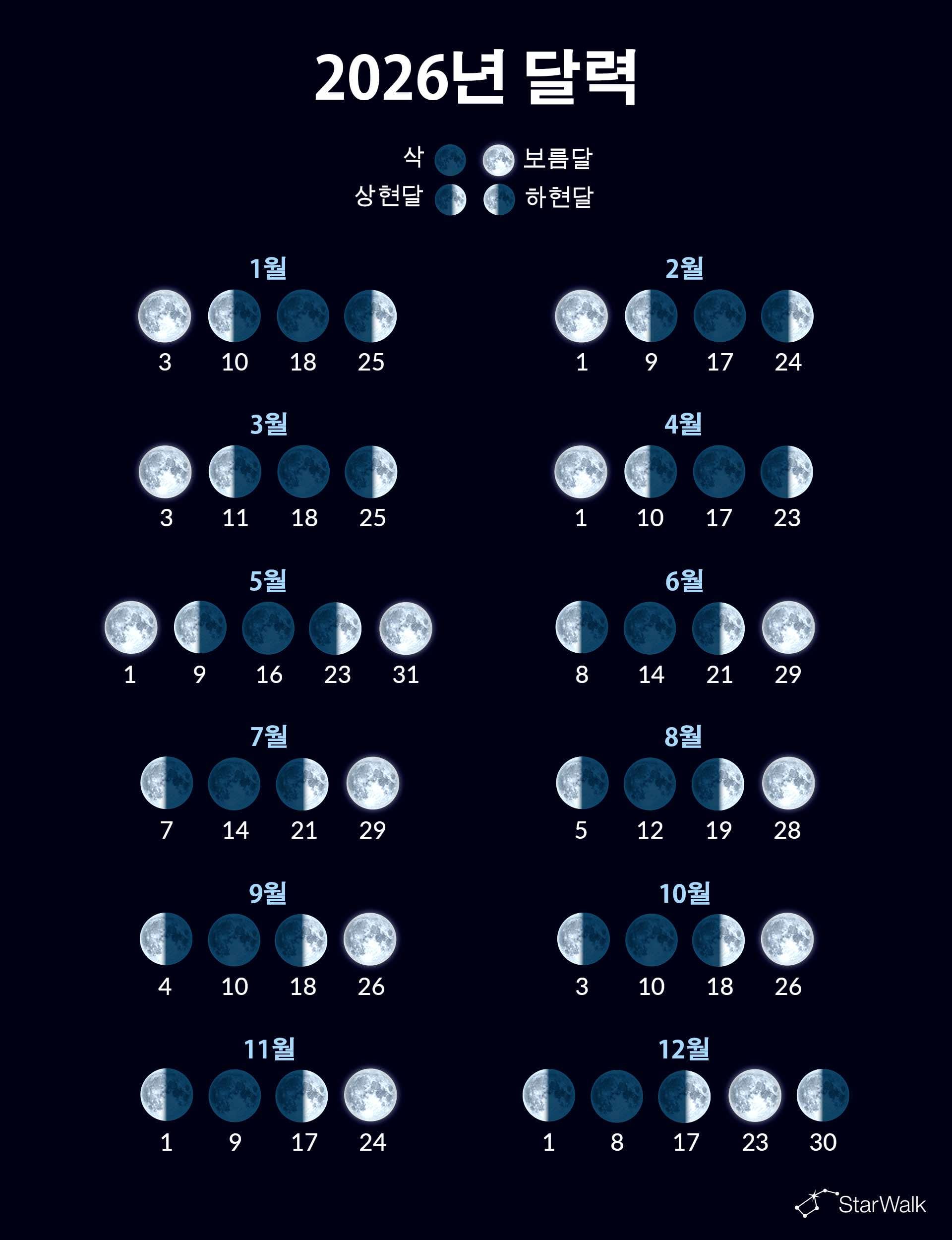 2026년 달의 위상 달력