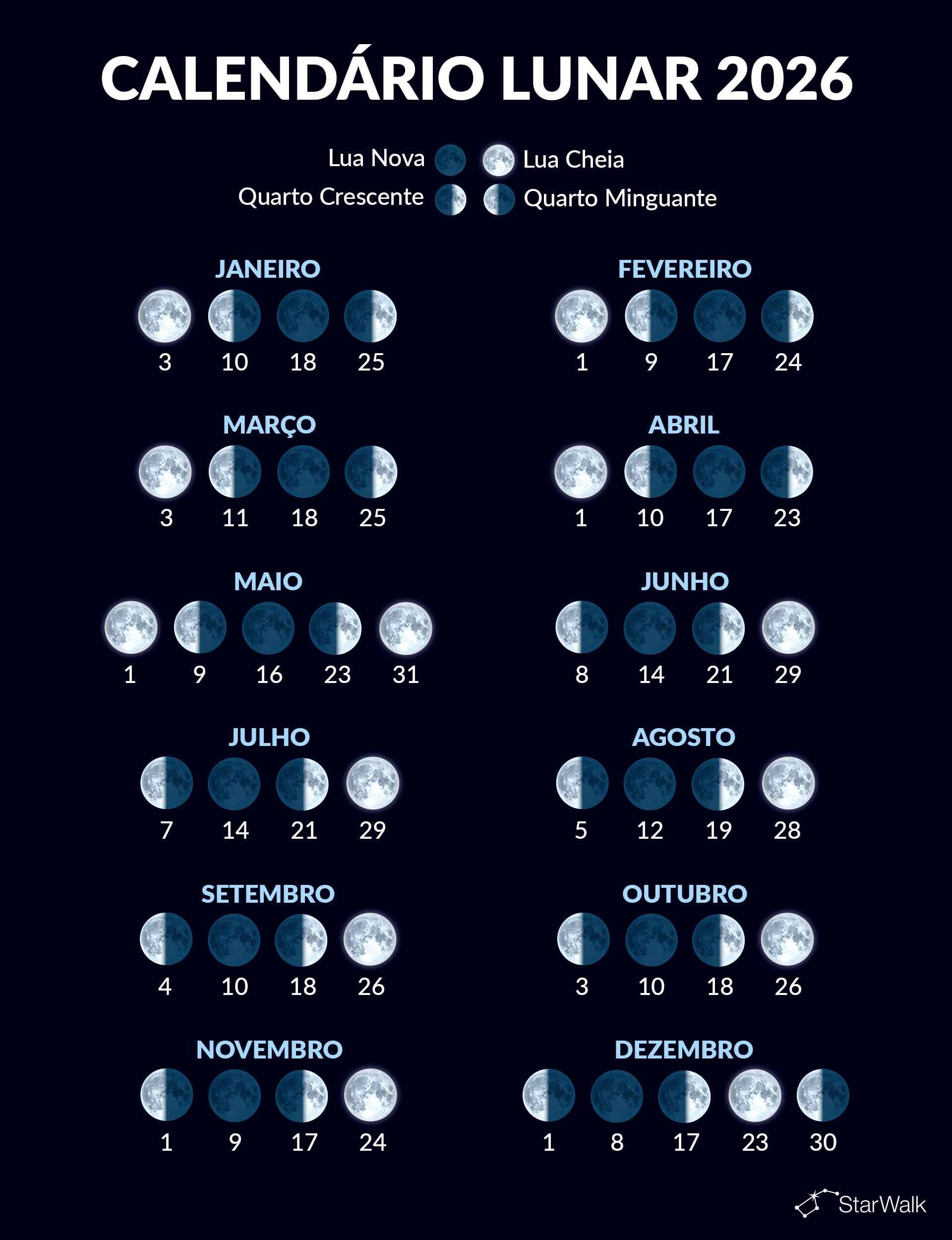 Calendário das fases da Lua 2026