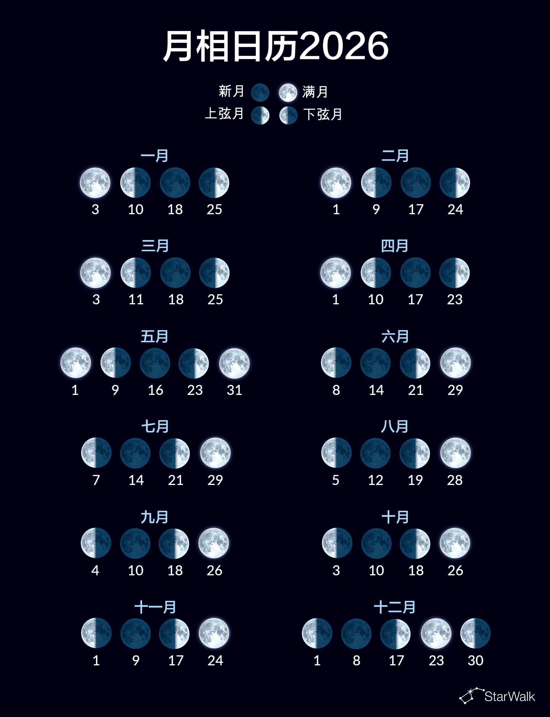 2026年月相日历