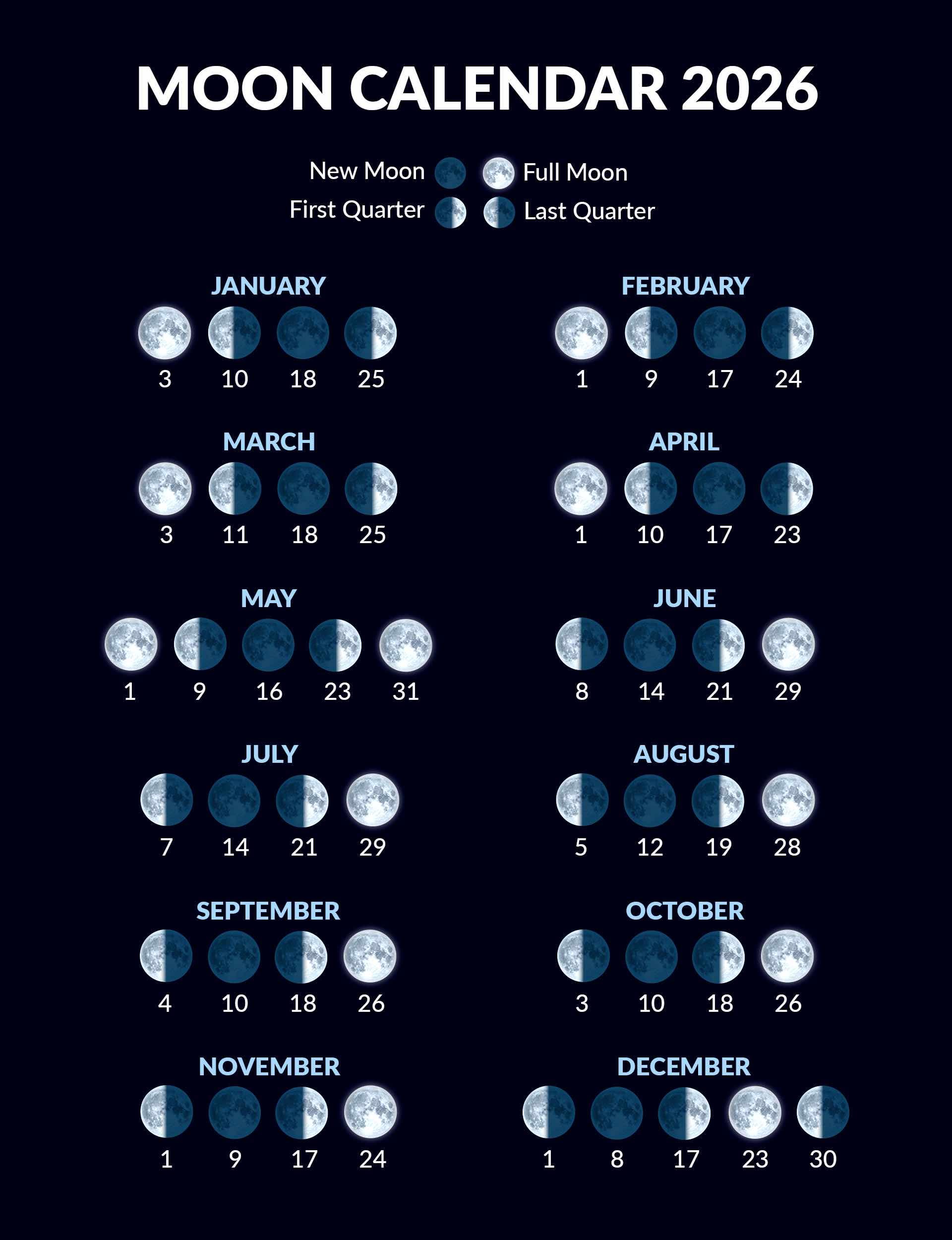 Full Moon Phase Calendar Full Moon Phase Calendar